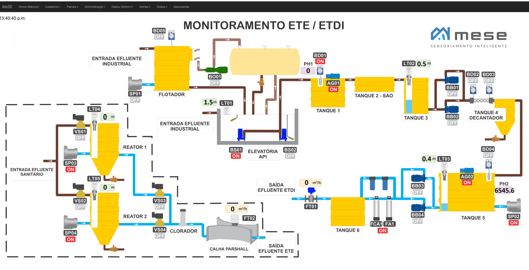 Mese Cloud Dashboard